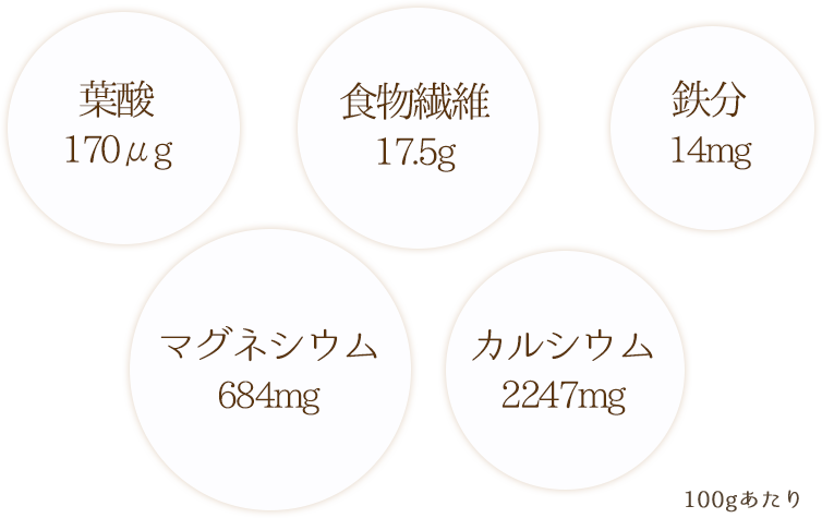 ごまプードル（ごまパウダー）100gあたりの栄養素