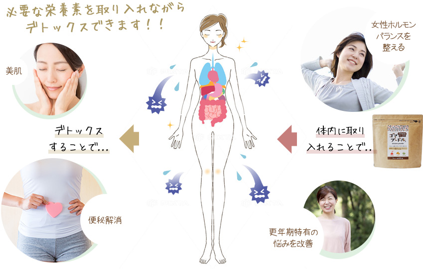 必要な栄養を取り入れてデトックスされるイメージイラスト