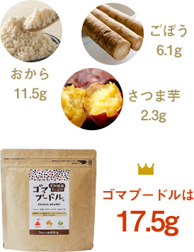 栄養成分（100g中の食物繊維参考数値）