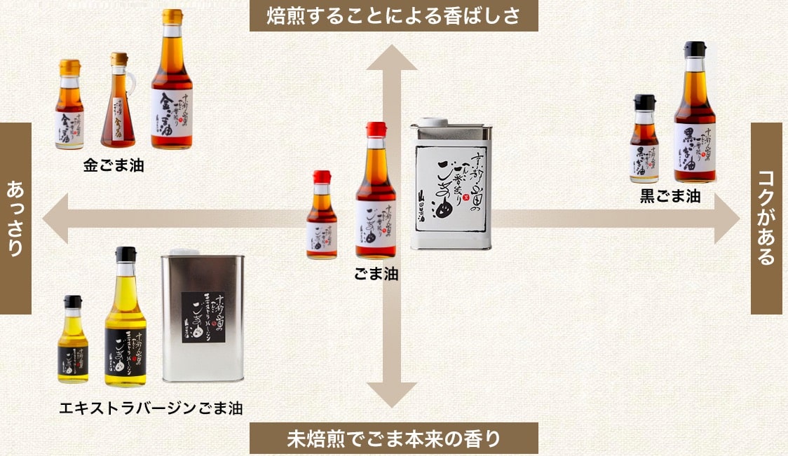 一番搾り製品の特長