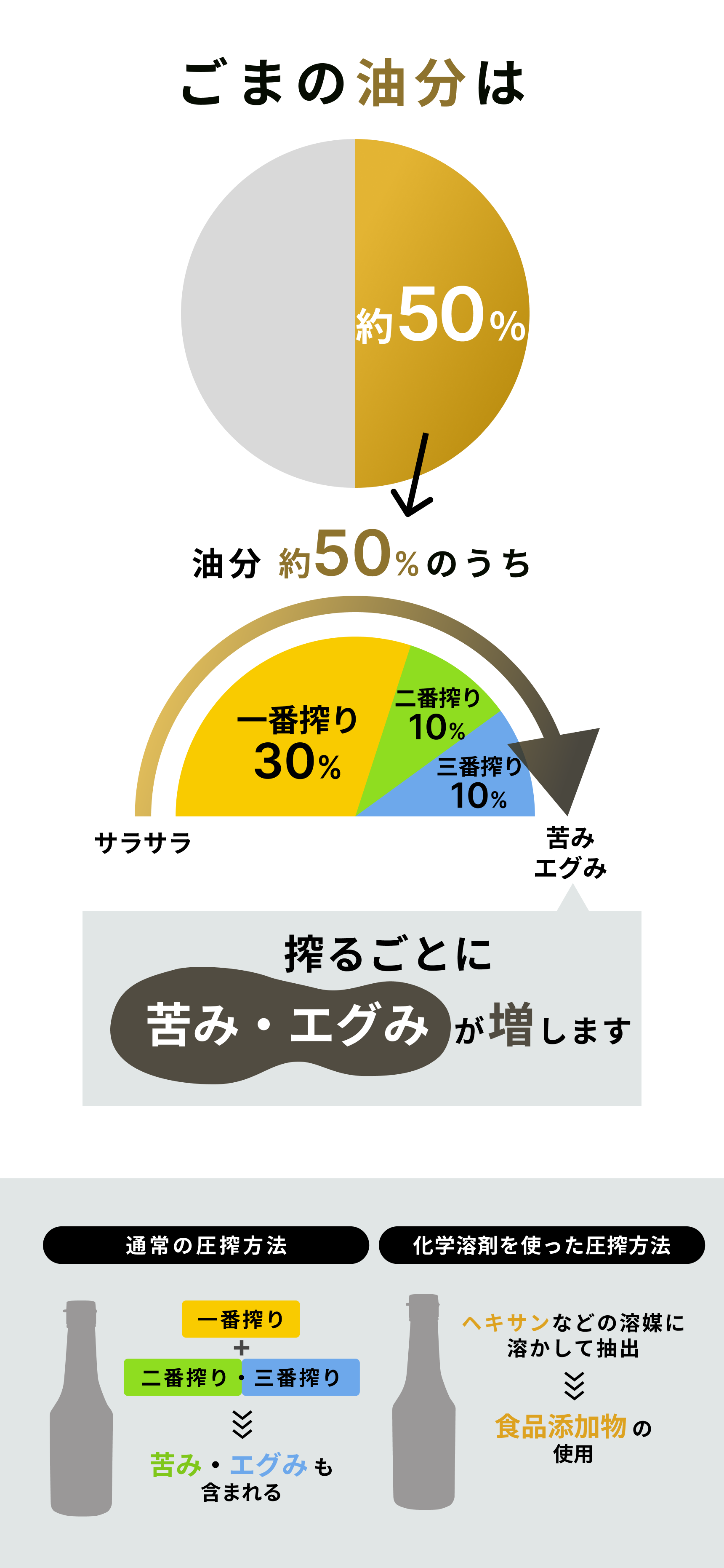 山田製油のへんこの理由